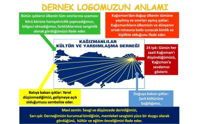 DERNEK LOGOMUZUN ANLAMI
