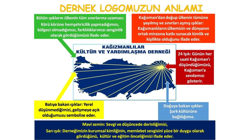 DERNEK LOGOMUZUN ANLAMI